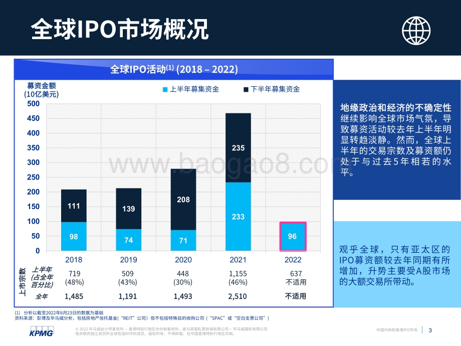 毕马威-中国内地和香港IPO市场2022年度中期回顾_22页_2mb.pdf_第4页