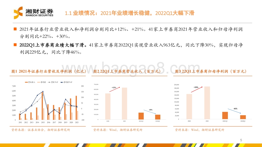 湘财证券-证券行业2022年中期策略_把握左侧布局机会_关注两大投资主线_48页_2mb.pdf_第5页