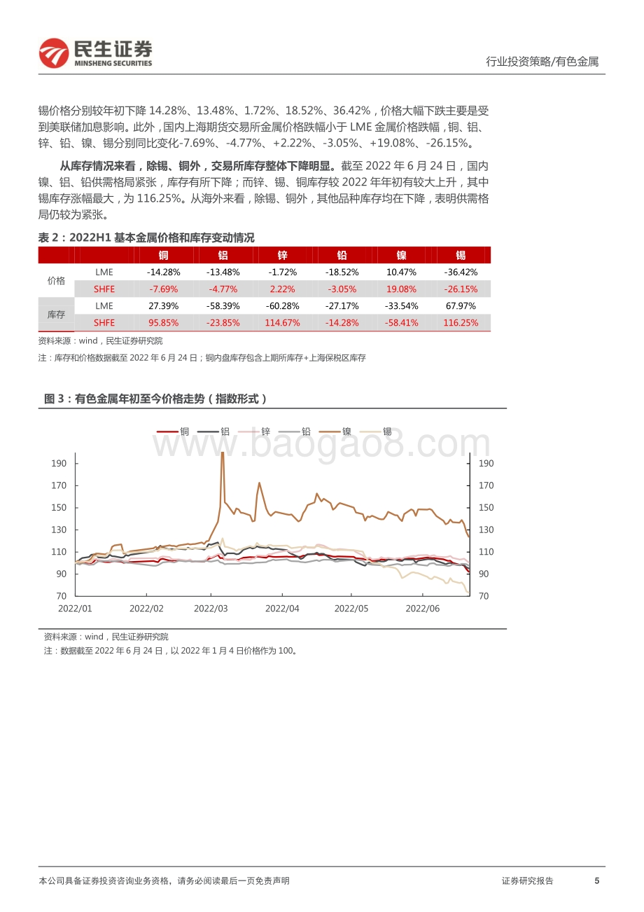 民生证券-民生金属2022年中期策略系列报告之工业金属_贵金属篇_供给周期中场蓄能再出发_金价_小荷才露尖尖角__79页_8mb.pdf_第5页