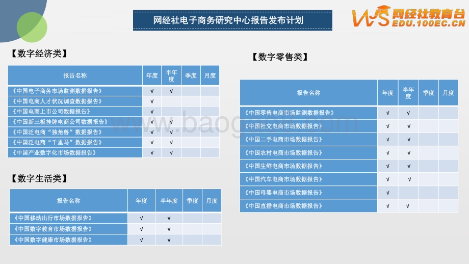网经社：2022年（上）中国数字教育投融资数据报告_32页_4mb.pdf_第4页