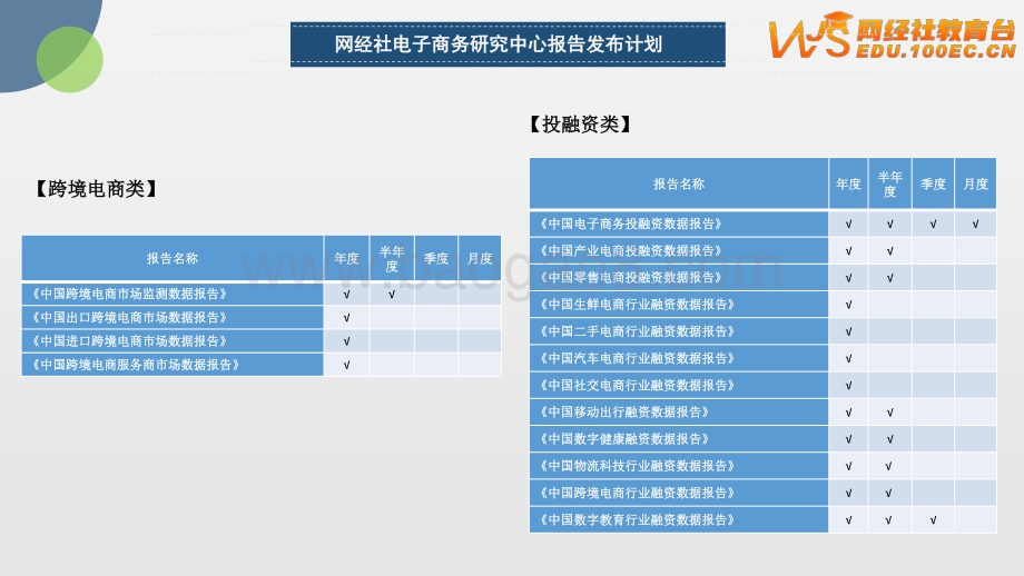 网经社：2022年（上）中国数字教育投融资数据报告_32页_4mb.pdf_第5页