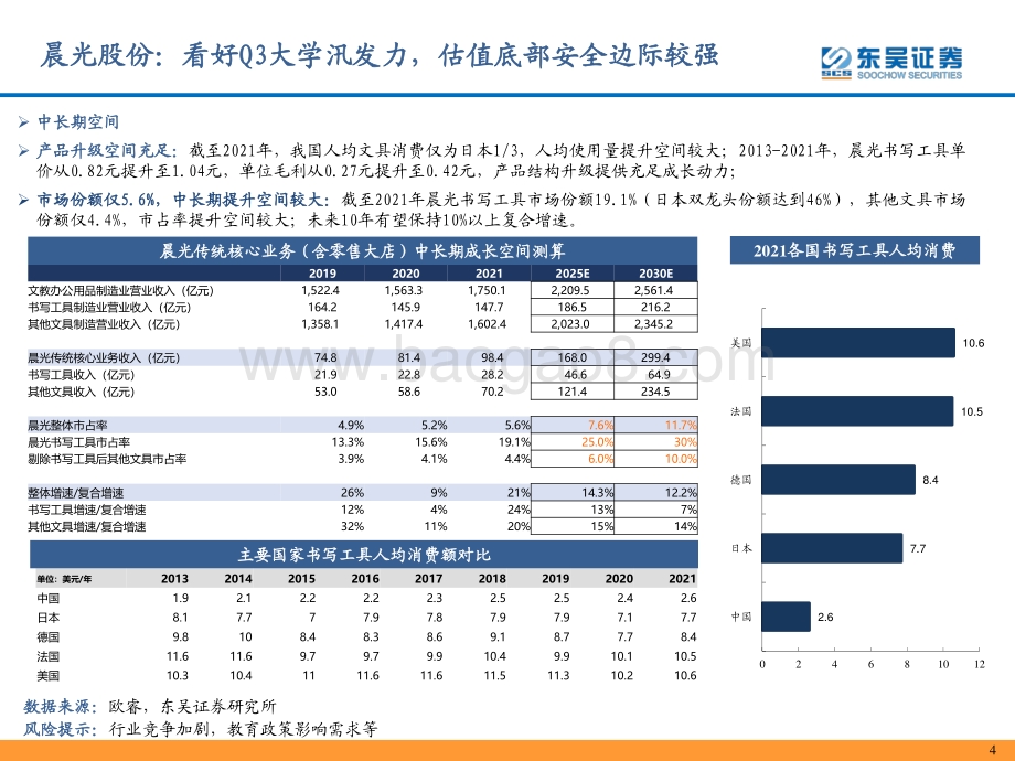 20220726-东吴证券-轻工行业观点更新_10页_699kb.pdf_第4页