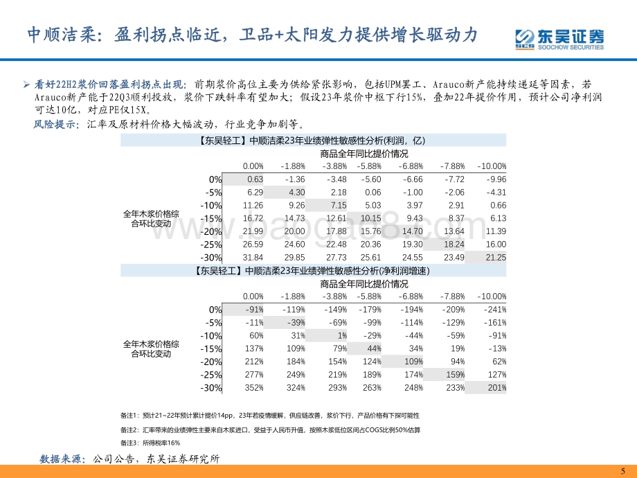 20220726-东吴证券-轻工行业观点更新_10页_699kb.pdf_第5页
