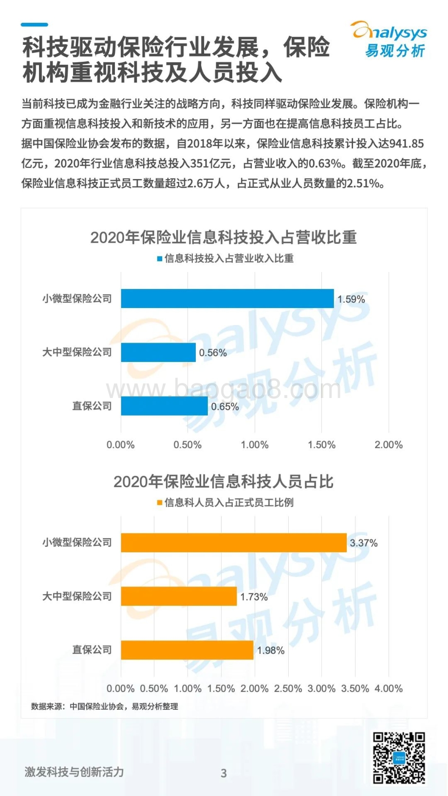 易观分析：数字经济全景白皮书-保险数字化篇_10页_2mb.pdf_第3页