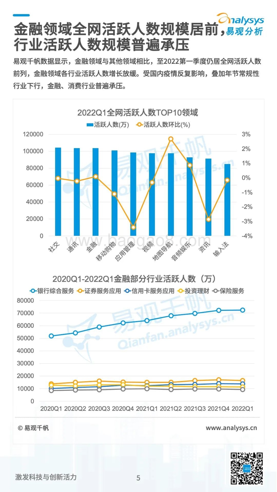 易观分析：数字经济全景白皮书-保险数字化篇_10页_2mb.pdf_第5页