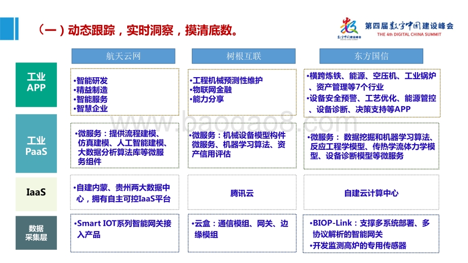 中国电子信息产业发展研究院：工业互联网产业大脑平台（1.0）-工业互联网大数据应用白皮书_31页_3mb.pdf_第4页