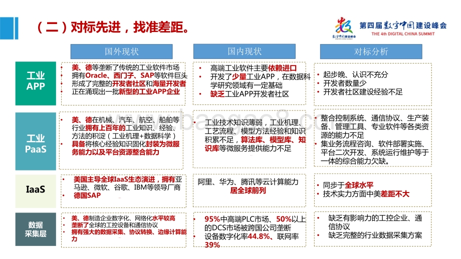 中国电子信息产业发展研究院：工业互联网产业大脑平台（1.0）-工业互联网大数据应用白皮书_31页_3mb.pdf_第5页