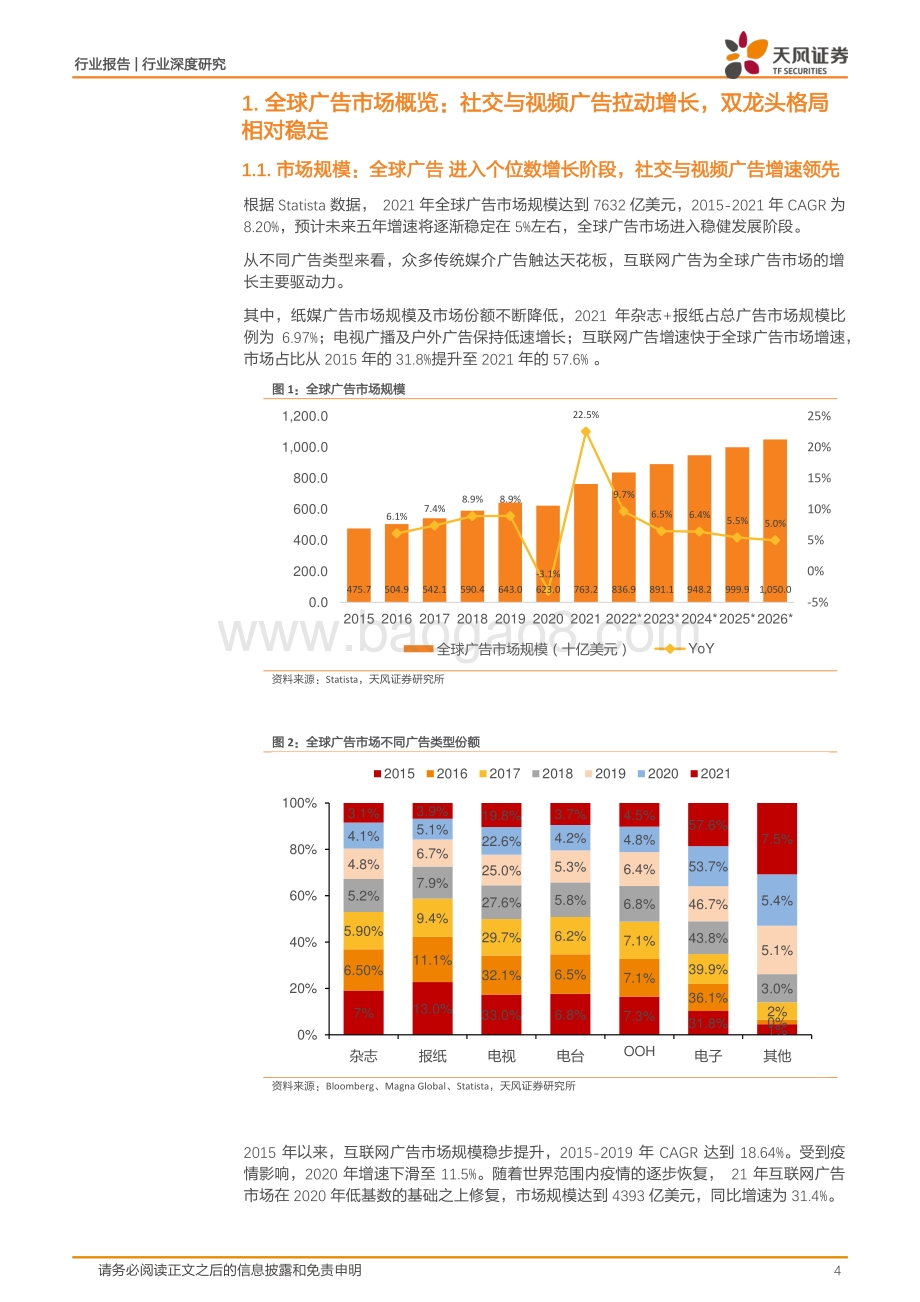 传媒行业深度研究：全球广告市场梳理：双龙头格局相对稳定TikTok筑造新流量高地_34页_3mb.pdf_第4页