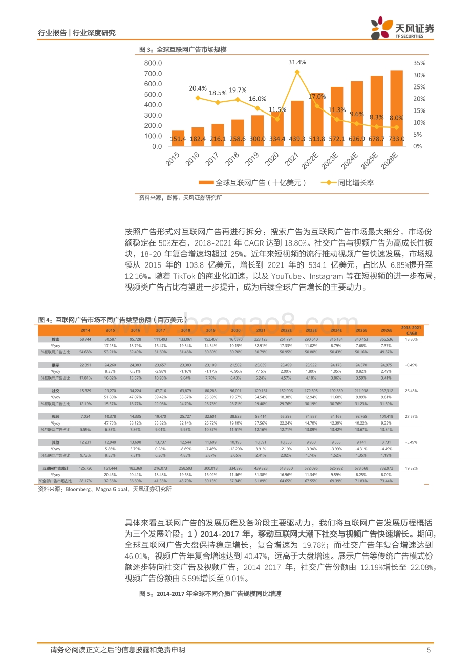 传媒行业深度研究：全球广告市场梳理：双龙头格局相对稳定TikTok筑造新流量高地_34页_3mb.pdf_第5页