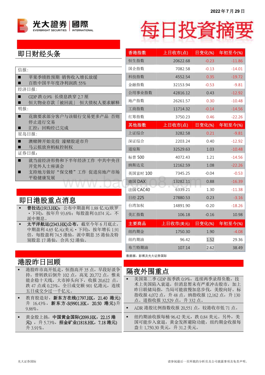 20220729-中国光大证券国际-每日投资摘要_9页_467kb.pdf_第1页
