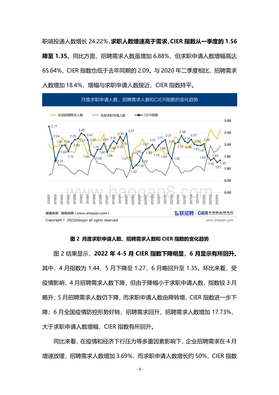 2022年第二季度《中国就业市场景气报告》_18页_2mb.pdf_第3页