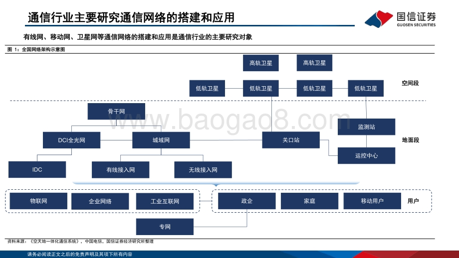 【国信通信∙研究框架】总论篇_43页_2mb.pdf_第5页