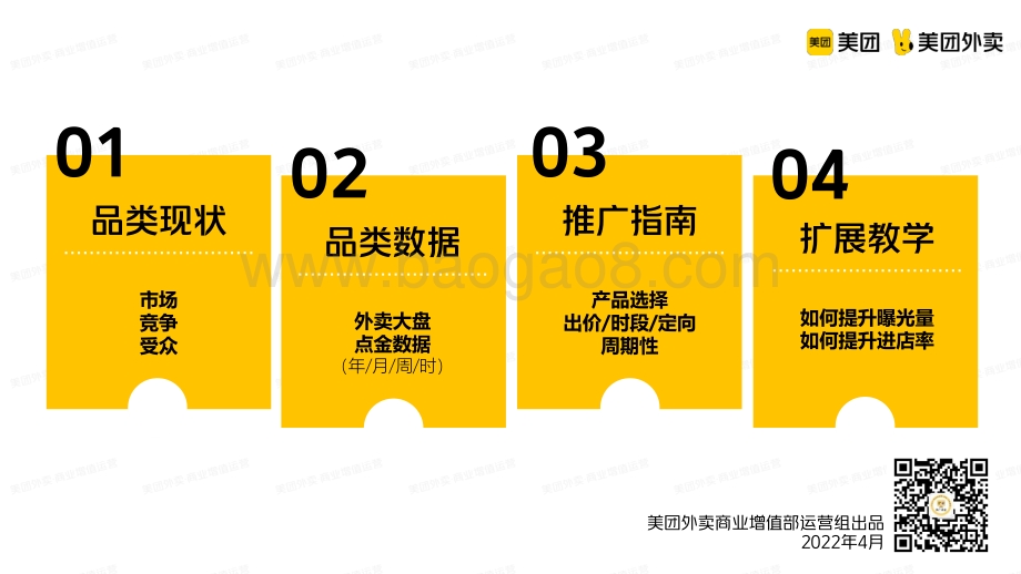 美团：烧烤品类运营指导手册_26页_1mb.pdf_第2页
