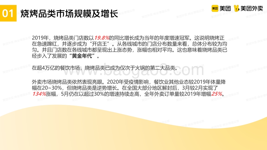 美团：烧烤品类运营指导手册_26页_1mb.pdf_第4页