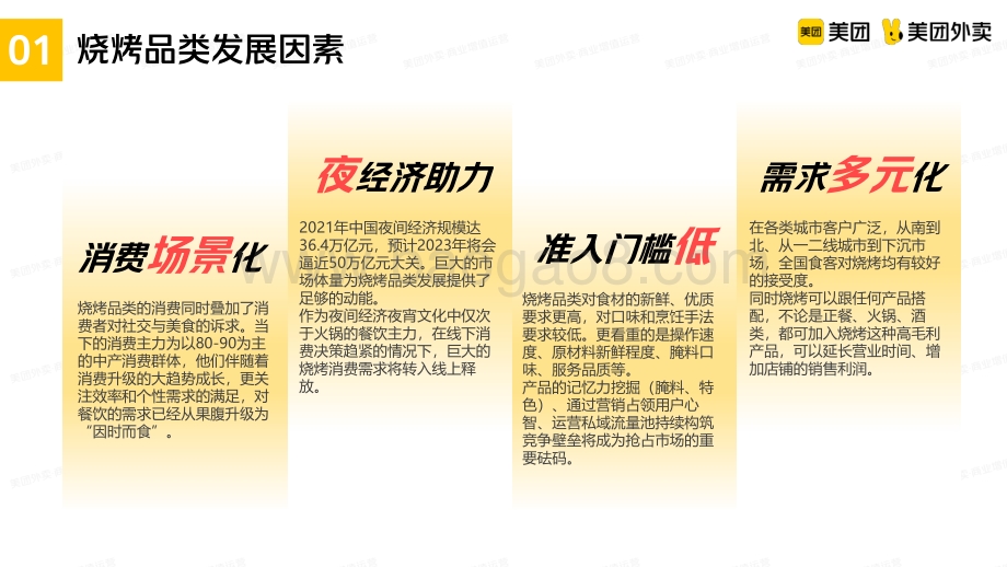 美团：烧烤品类运营指导手册_26页_1mb.pdf_第5页