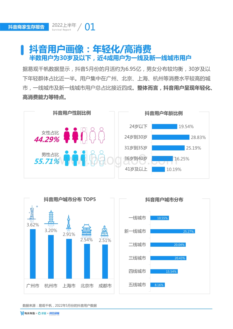 有米有数出品2022上半年抖音商家生存报告_94页_10mb.pdf_第5页
