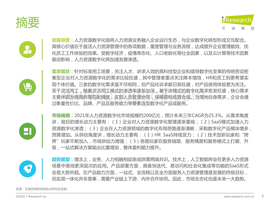 艾瑞咨询：2022年中国人力资源数字化研究报告_59页_5mb.pdf_第2页