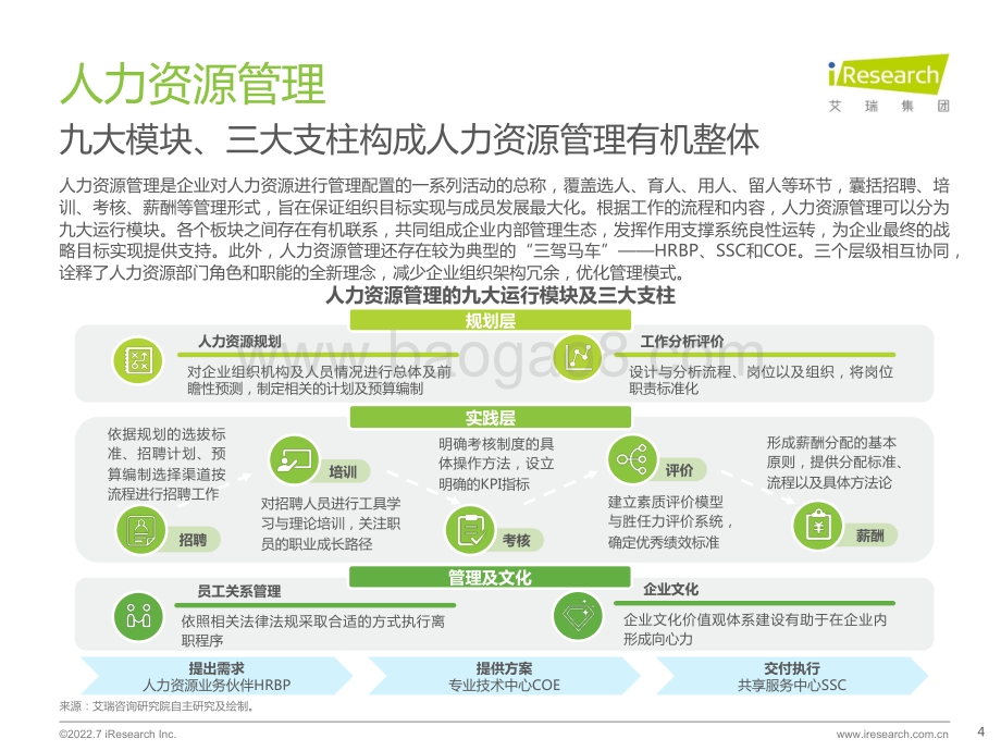 艾瑞咨询：2022年中国人力资源数字化研究报告_59页_5mb.pdf_第4页