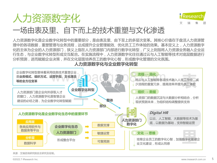 艾瑞咨询：2022年中国人力资源数字化研究报告_59页_5mb.pdf_第5页