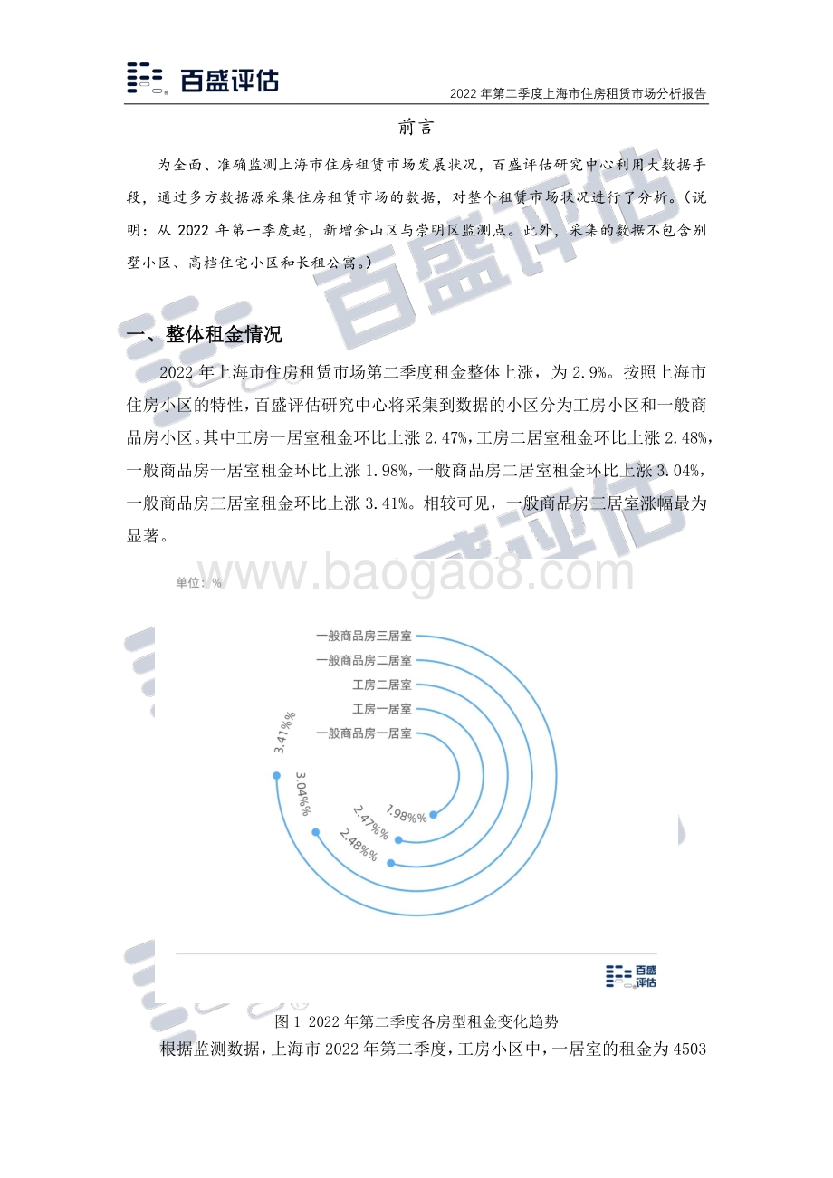 2022年第二季度上海市住房租赁市场分析_11页_2mb.pdf_第2页