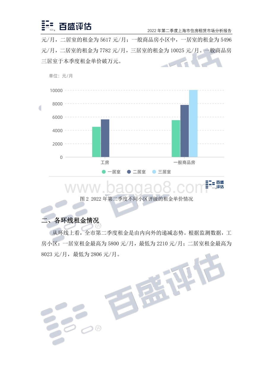 2022年第二季度上海市住房租赁市场分析_11页_2mb.pdf_第3页