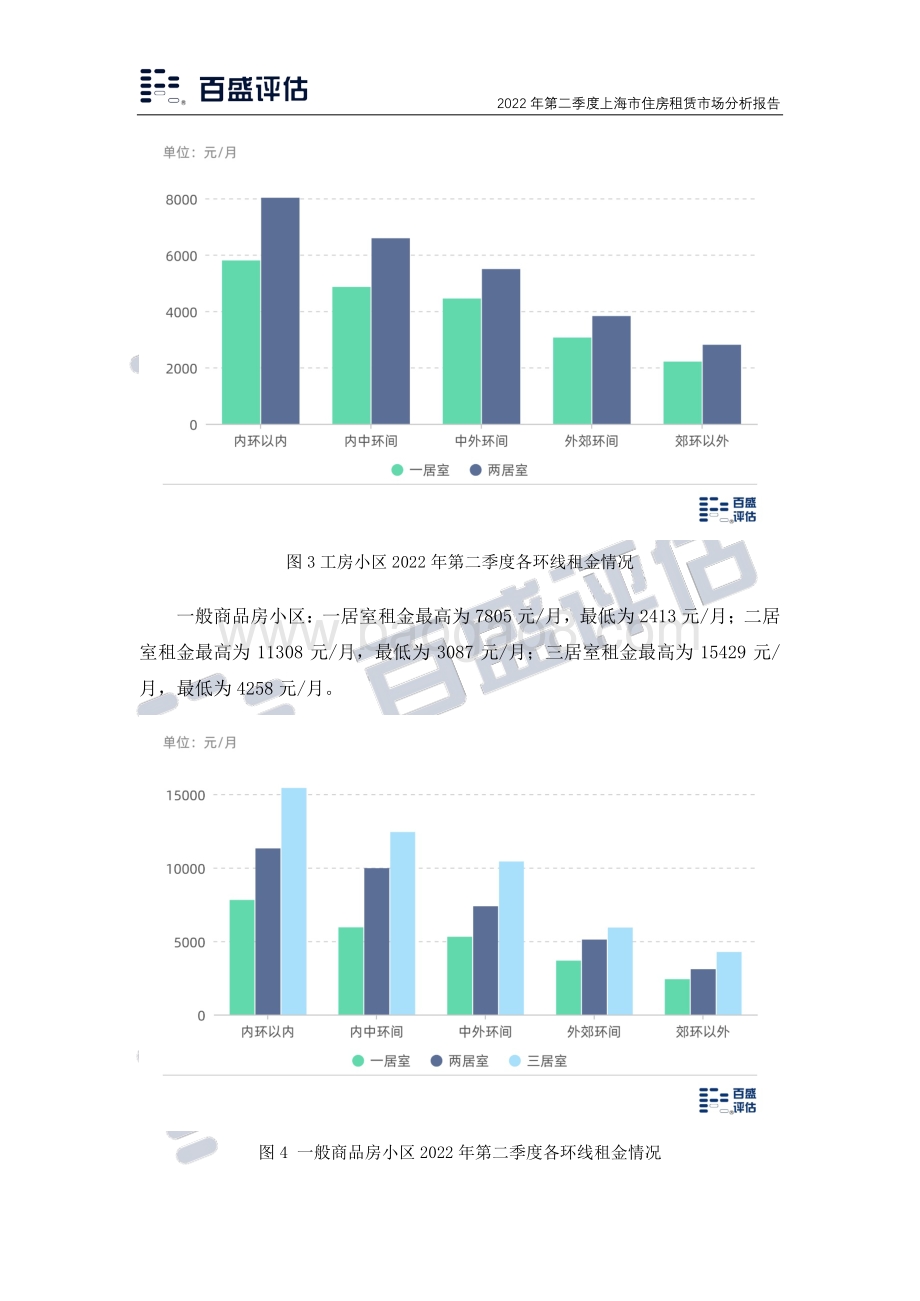 2022年第二季度上海市住房租赁市场分析_11页_2mb.pdf_第4页