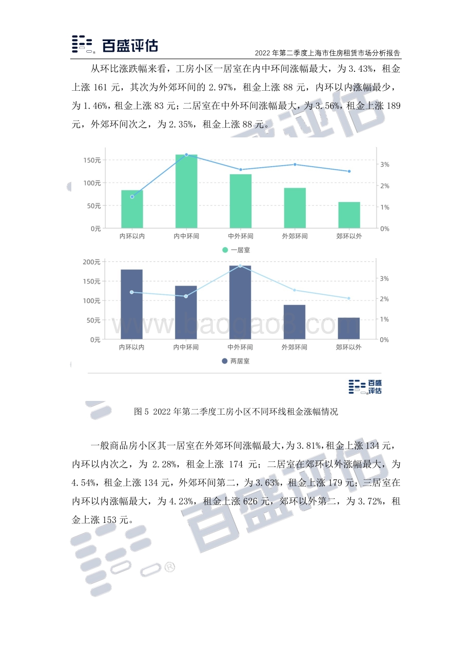 2022年第二季度上海市住房租赁市场分析_11页_2mb.pdf_第5页
