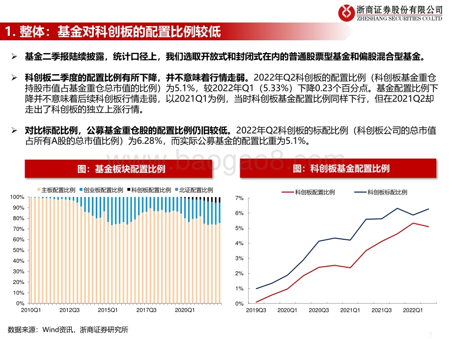 20220728-浙商证券-流动性估值跟踪_基金对科创板最新配置动态_44页_1mb.pdf_第5页