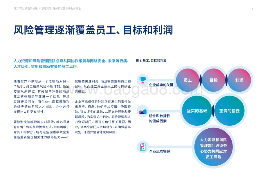 2022员工风险报告_69页_5mb.pdf_第2页