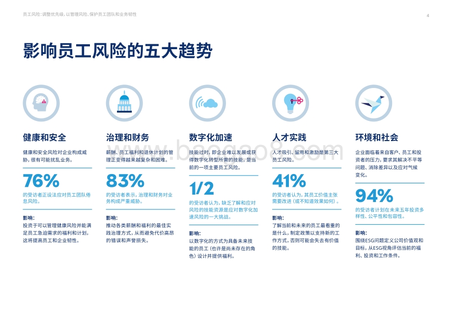2022员工风险报告_69页_5mb.pdf_第4页