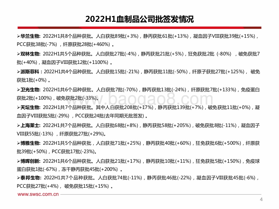 医药2022H1血制品批签发：白蛋白、静丙稳健增长纤原签发批次快速增长_63页_3mb.pdf_第5页
