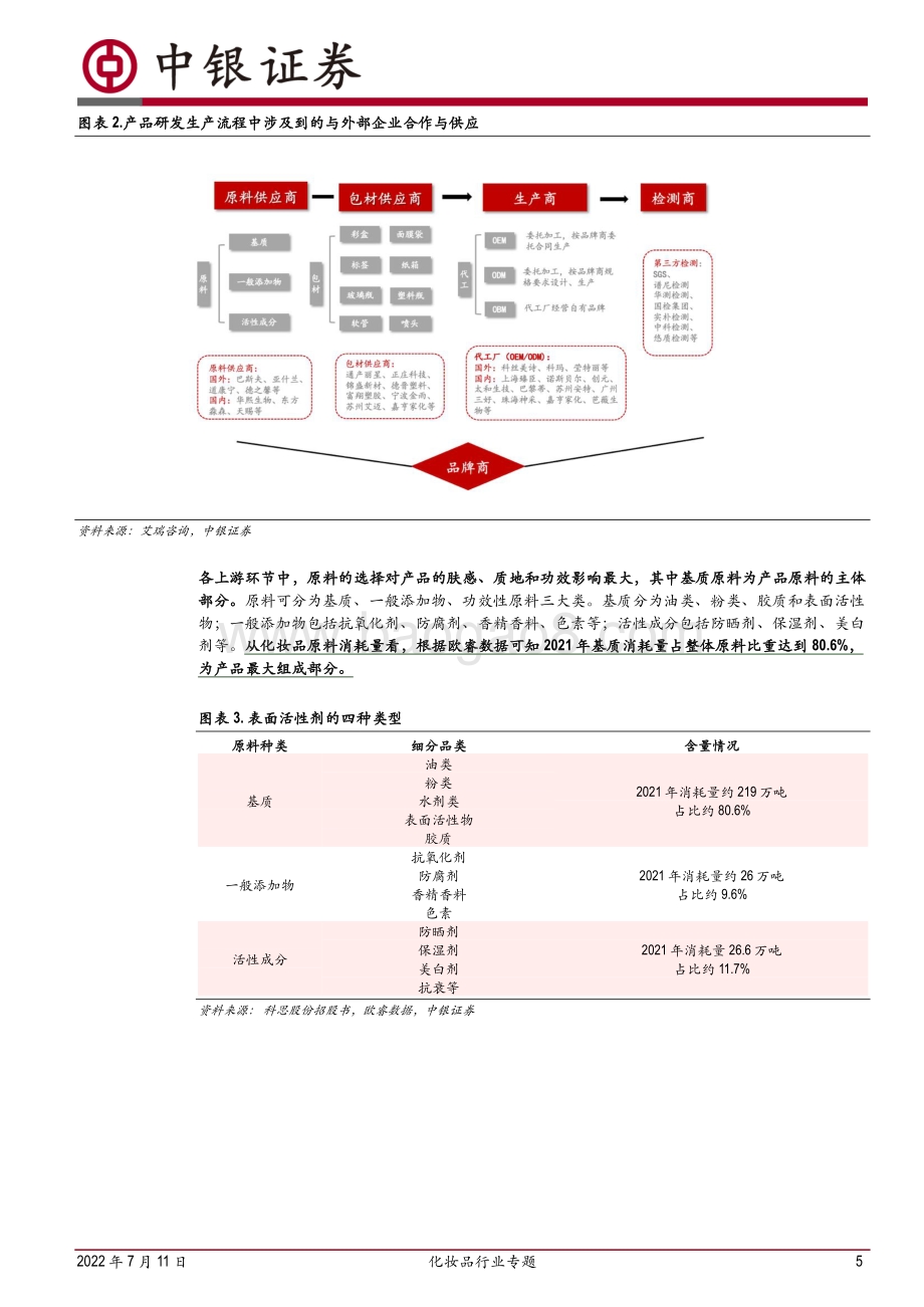 化妆品行业专题：从上游功效原料剖析行业发展趋势_26页_1mb.pdf_第5页