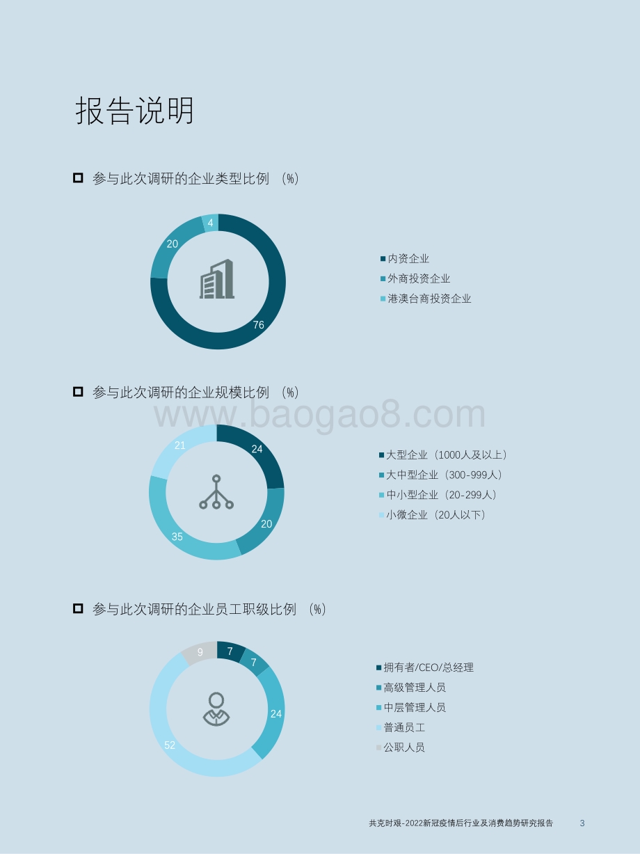 共克时艰-2022新冠疫情后行业及消费趋势研究报告_65页_2mb.pdf_第3页