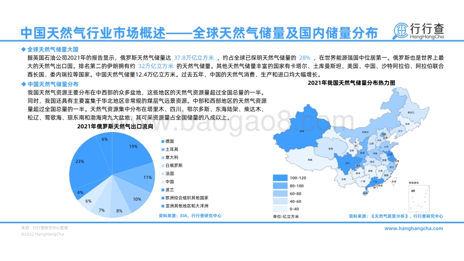 2022年中国天然气行业研究报告_33页_3mb.pdf_第4页
