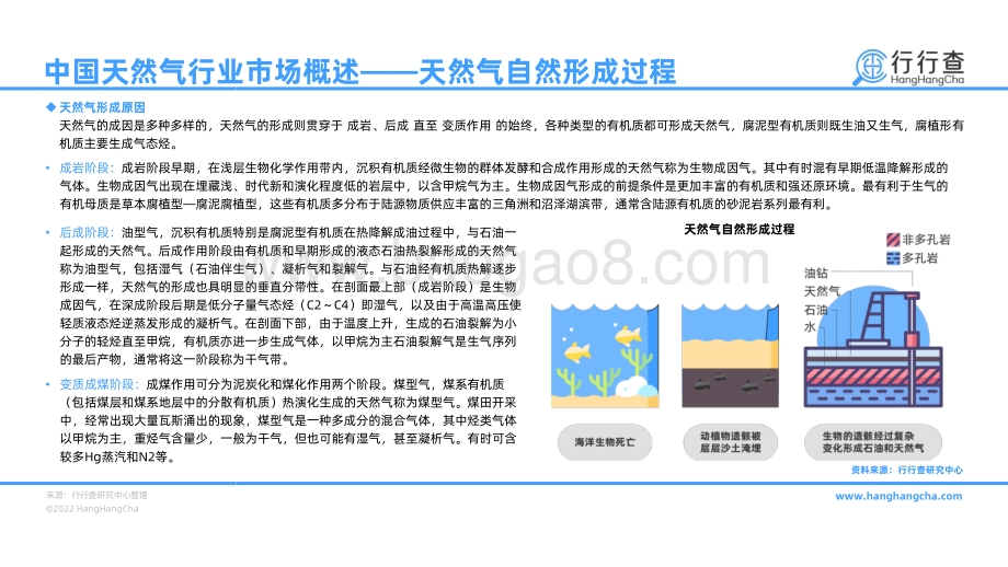 2022年中国天然气行业研究报告_33页_3mb.pdf_第5页