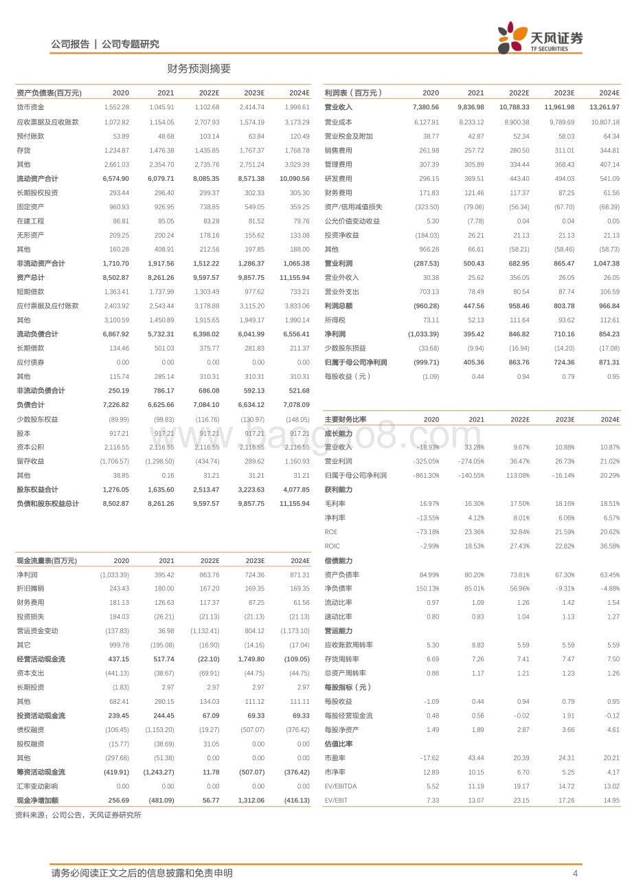 20220729-天风证券-盾安环境-002011.SZ-有望依靠大口径阀以点带面形成突围_5页_817kb.pdf_第4页