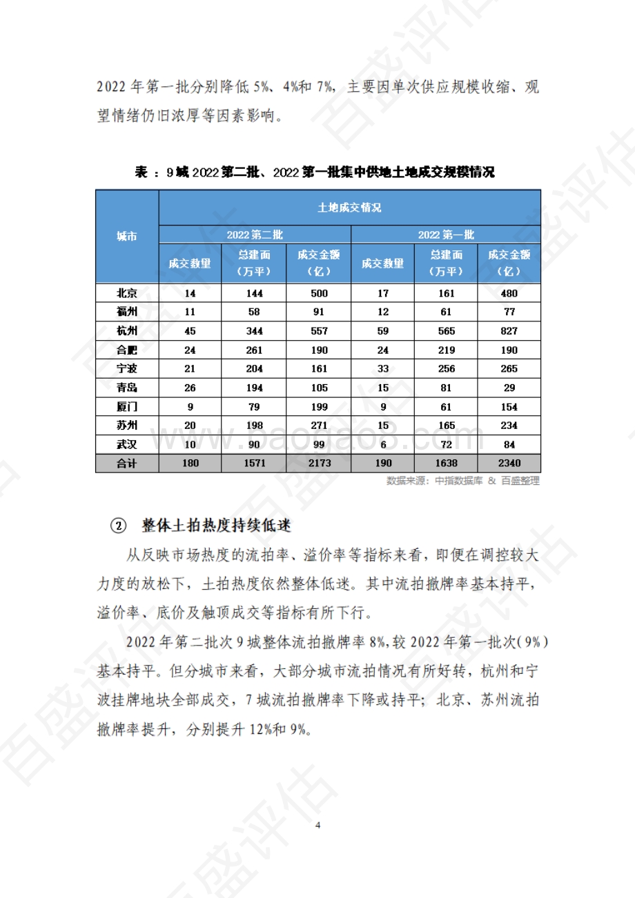 【专题】全国第二批次集中供地：整体仍处于低位_11页_1mb.pdf_第4页