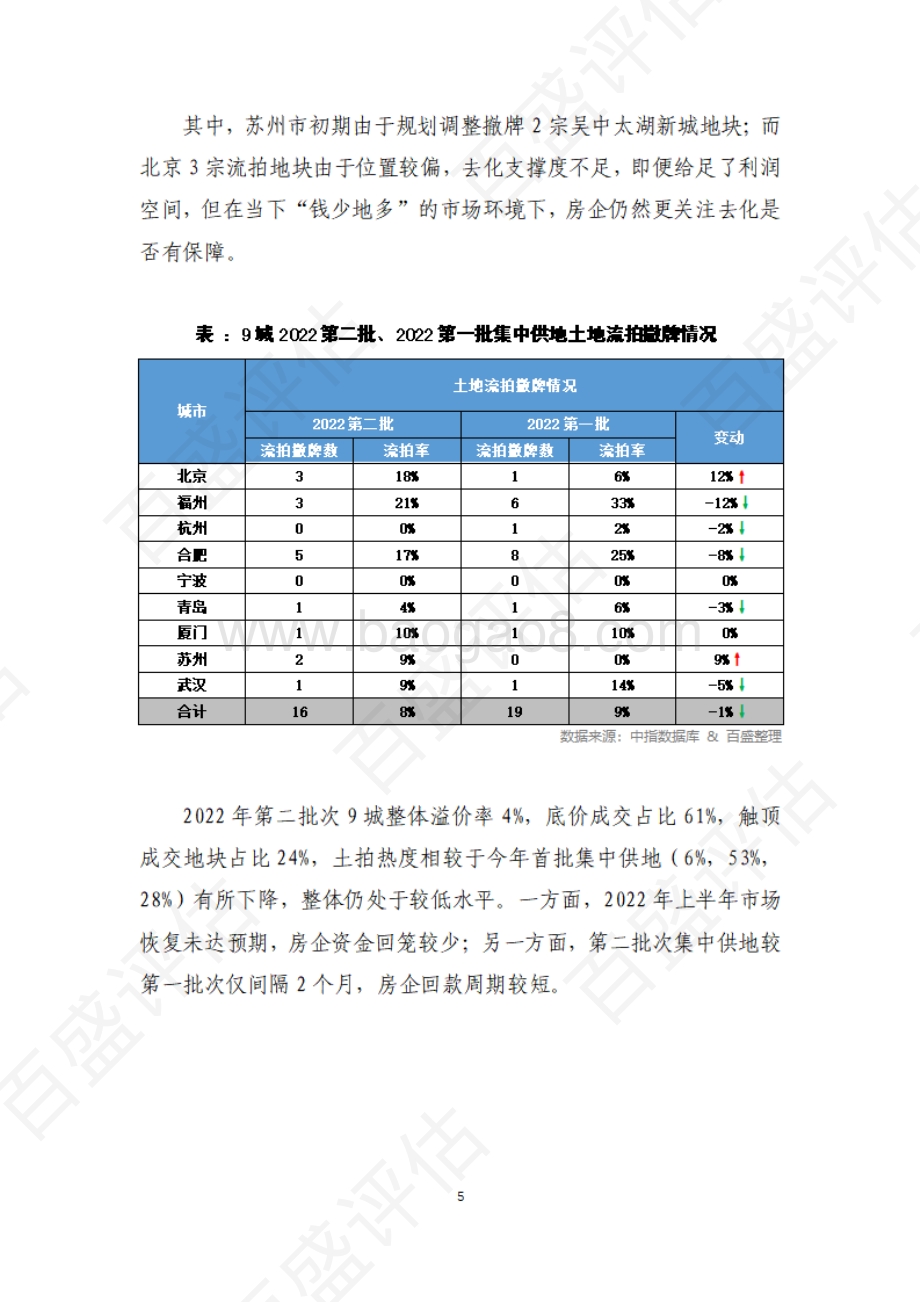 【专题】全国第二批次集中供地：整体仍处于低位_11页_1mb.pdf_第5页