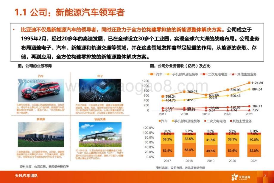 深度报告-20220726-天风证券-比亚迪-002594.SZ-智能电动重点公司深度拆解+预测_31页_4mb.pdf_第2页