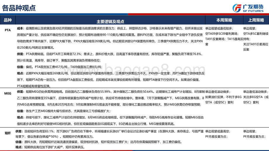 20220717-广发期货-聚酯产业链周报_成本下跌与需求弱势共振_聚酯系价格重心大跌_关注成本端支撑_49页_4mb.pdf_第2页