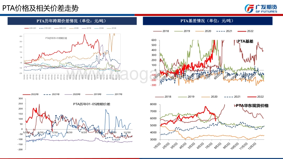 20220717-广发期货-聚酯产业链周报_成本下跌与需求弱势共振_聚酯系价格重心大跌_关注成本端支撑_49页_4mb.pdf_第5页