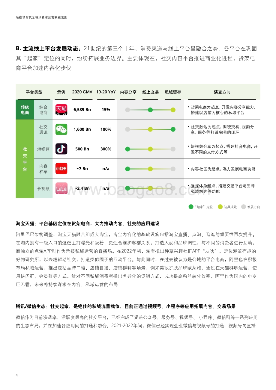 20220728-德勤-消费_后疫情时代全域消费者运营制胜法则_15页_8mb.pdf_第4页