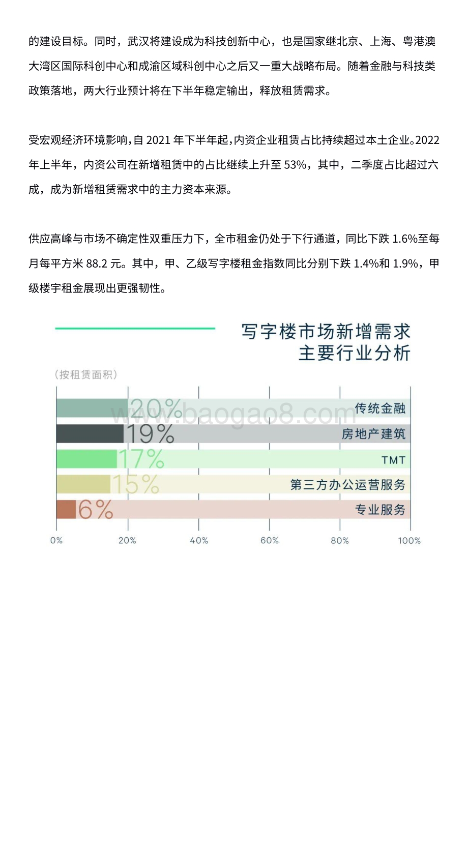 2022年上半年武汉房地产市场回顾与展望_10页_2mb.pdf_第3页