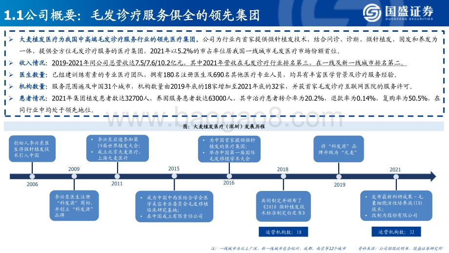 美容护理：大麦植发微针相助青丝归来_36页_2mb.pdf_第4页