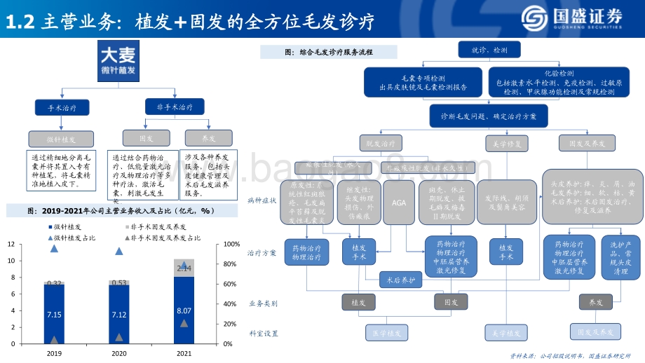 美容护理：大麦植发微针相助青丝归来_36页_2mb.pdf_第5页