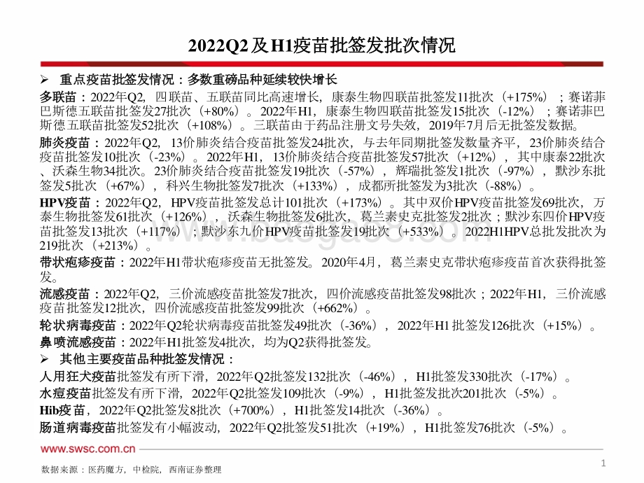 20220719-西南证券-医药生物_2022Q2及H1疫苗批签发_多数重磅品种延续较快增长_64页_5mb.pdf_第2页