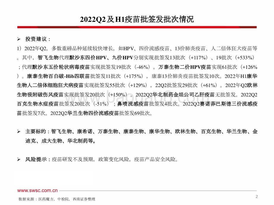 20220719-西南证券-医药生物_2022Q2及H1疫苗批签发_多数重磅品种延续较快增长_64页_5mb.pdf_第3页