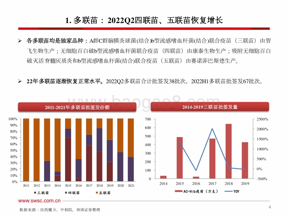20220719-西南证券-医药生物_2022Q2及H1疫苗批签发_多数重磅品种延续较快增长_64页_5mb.pdf_第5页