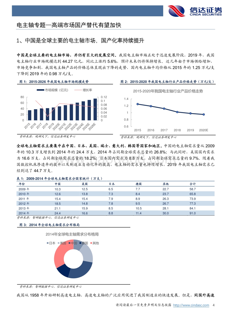 电主轴专题—高端市场国产替代有望加快_15页_2mb.pdf_第4页