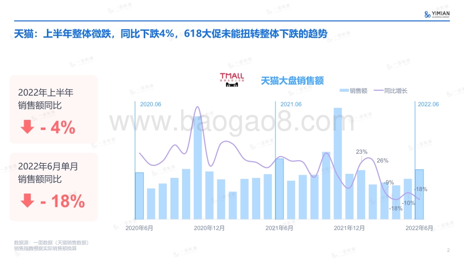 DZ-电商速览-2022年上半年电商速览_15页_1mb.pdf_第2页